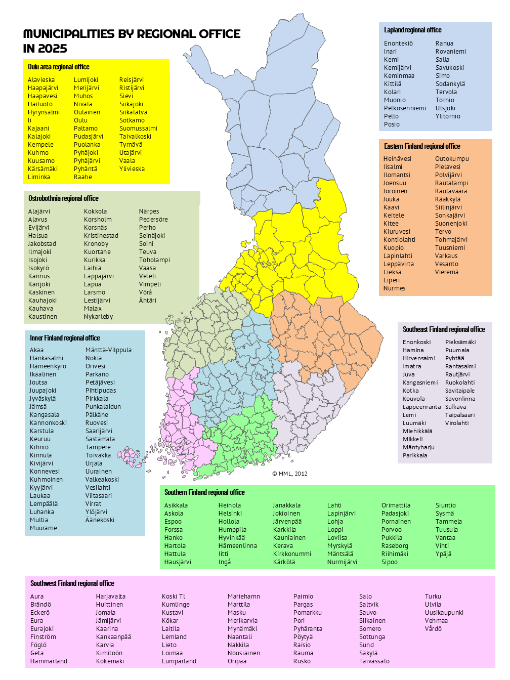 Map of Finland where the regions are identified with different colours. Text boxes around the map list the regions and municipalities in each region.